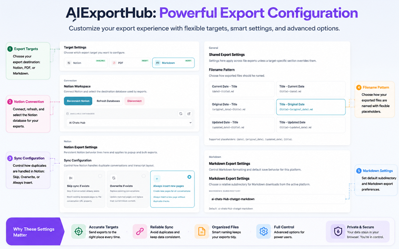 AIExportHub: Bulk Export AI Chats - 截图 3