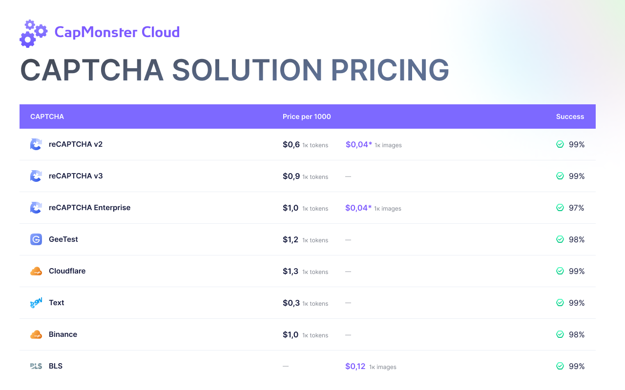 CapMonster Cloud — automated captcha solver - 截图 2