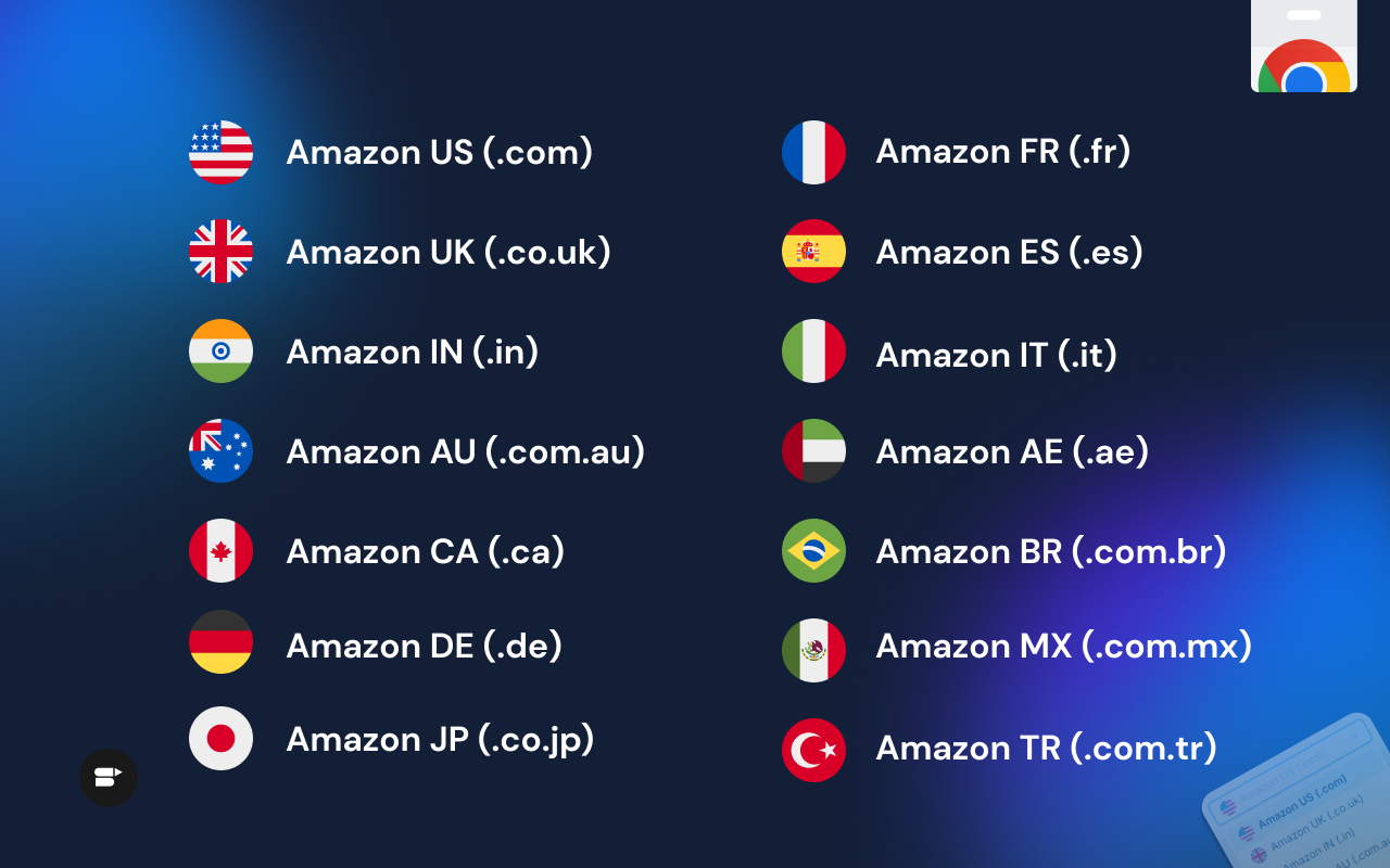 Amazon Review Request Tool - 截图 2