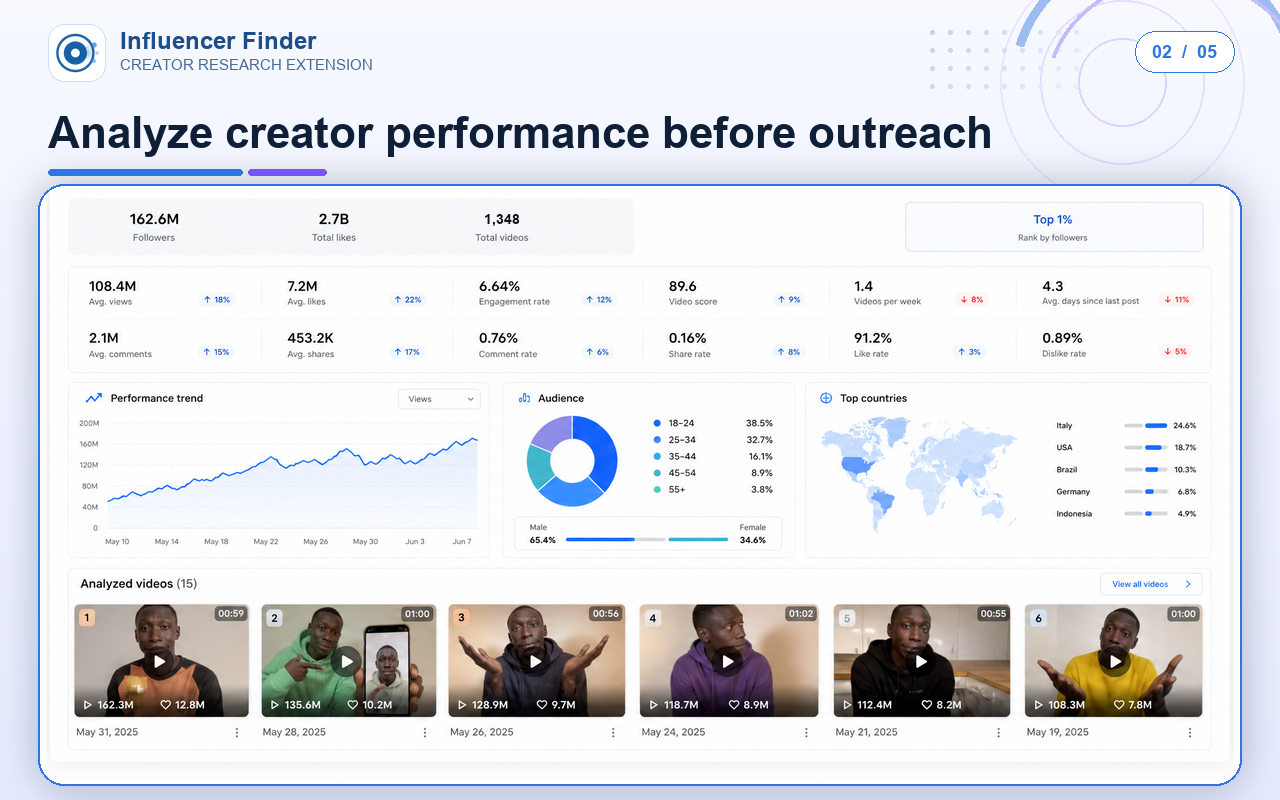 Influencer Finder | 相似达人查找与批量下载 - 截图 4