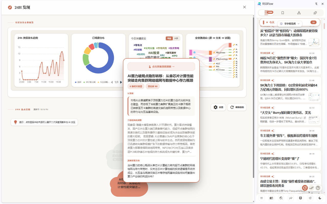 RSSFlow - AI 智能 RSS 阅读器 - 截图 2