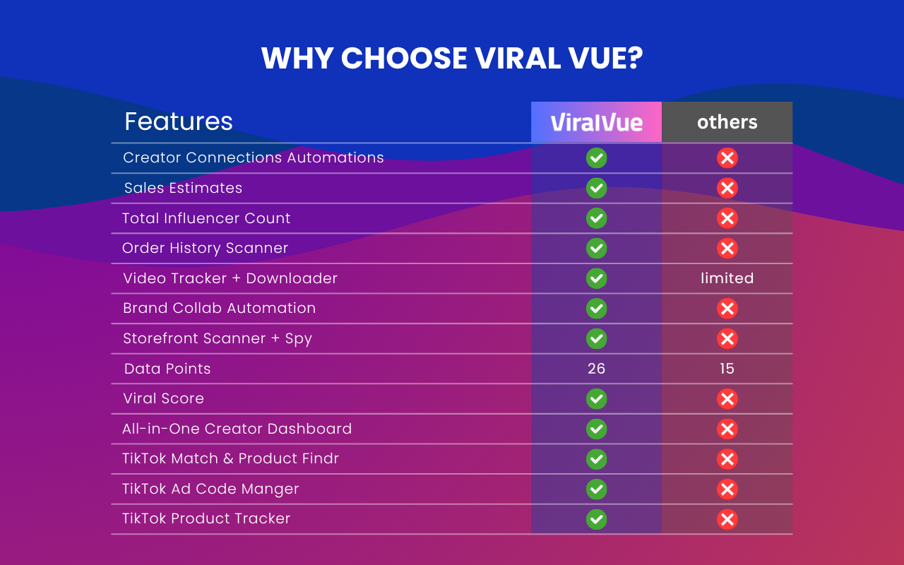Viral Vue for Amazon Influencers & Associates - 截图 1