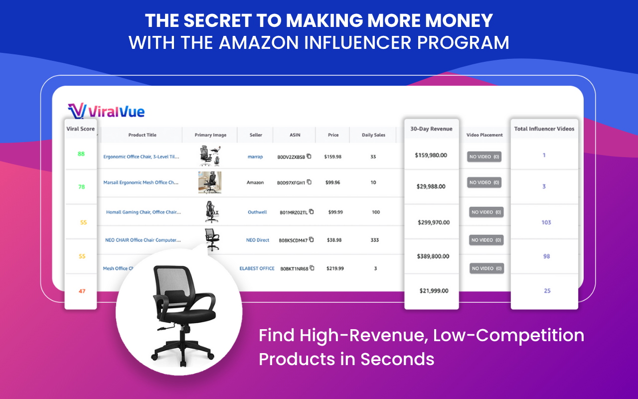 Viral Vue for Amazon Influencers & Associates - 截图 4