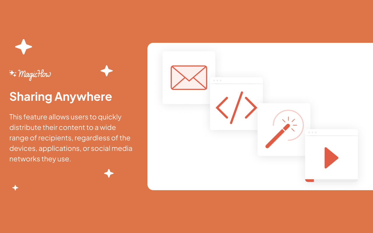 MagicHow: Documentation, Screenshots & SOPs - 截图 2