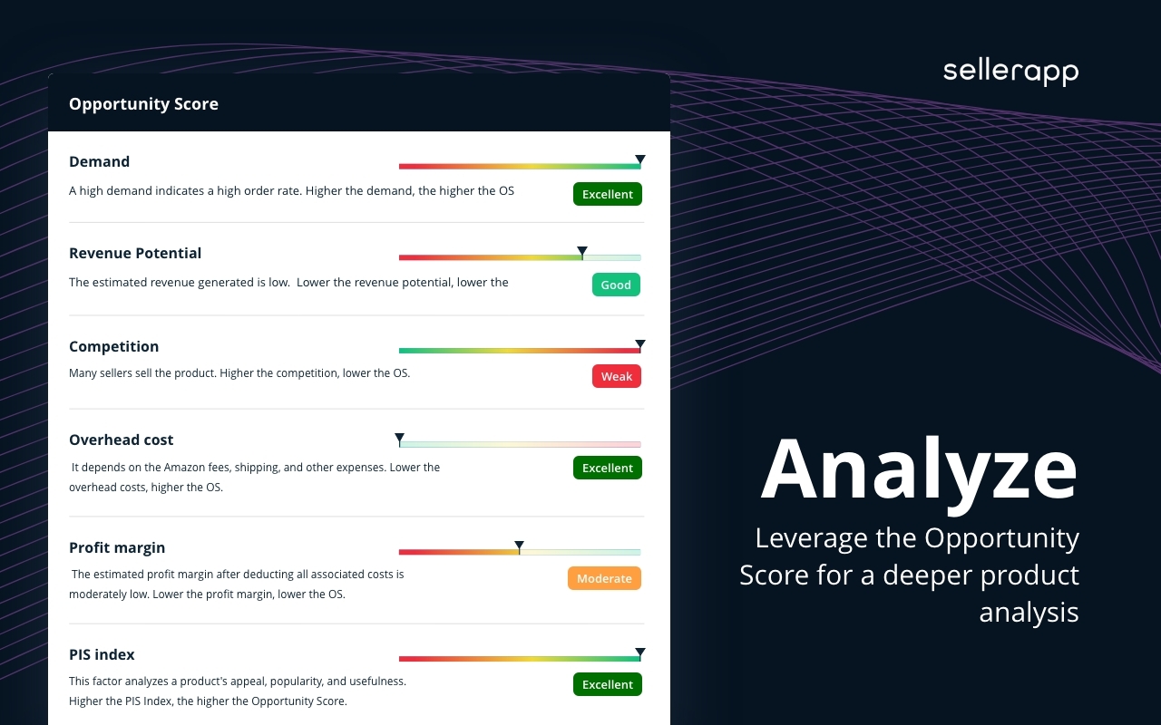 SellerApp: Supercharge your Amazon Sales - 截图 5