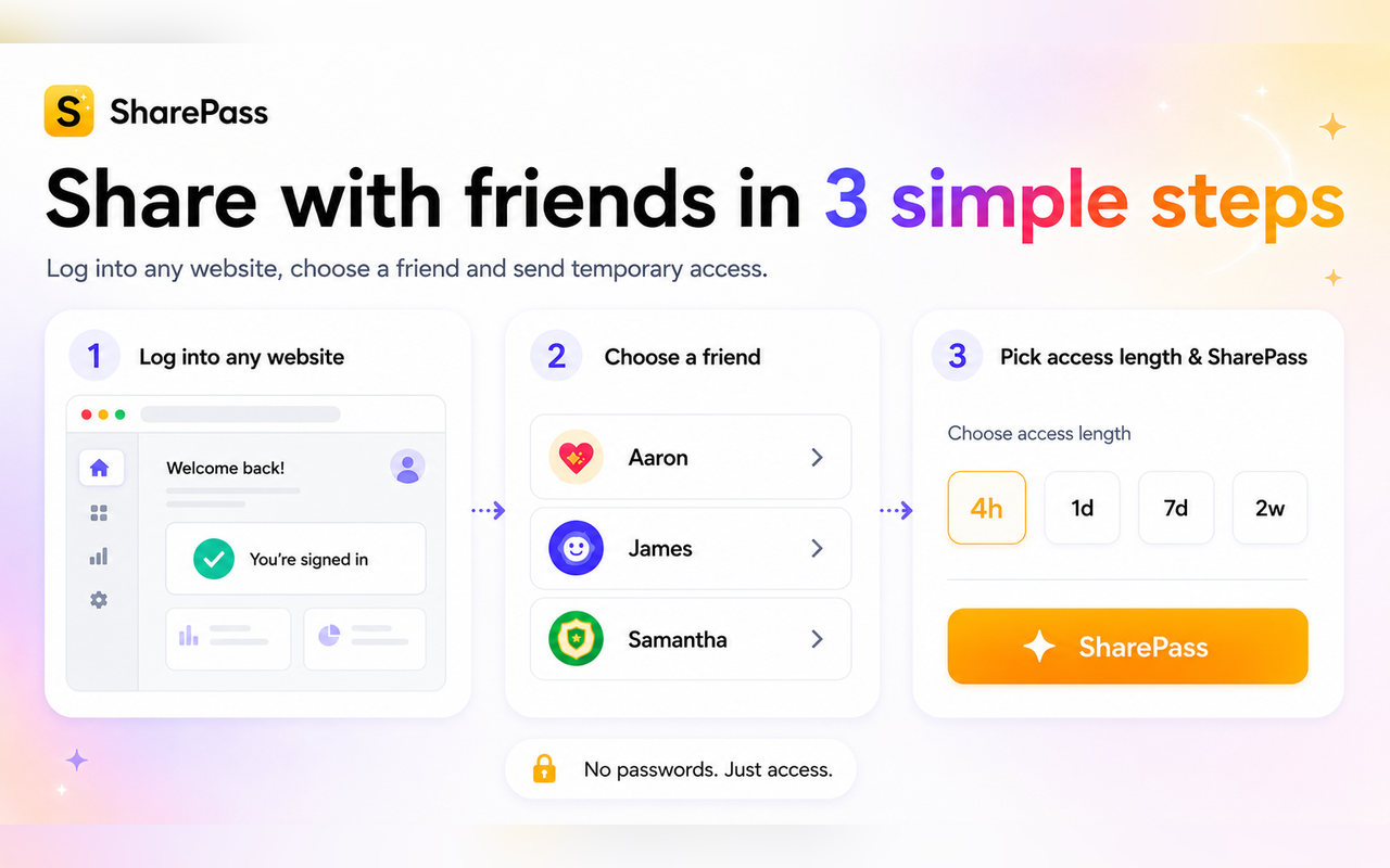 SharePass: Share AI Safely Without Sharing Passwords - 截图 3