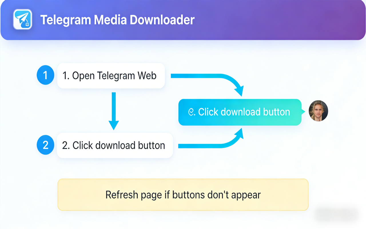 Telegram媒体下载器: TG Video Downloader - TG Download - 截图 3