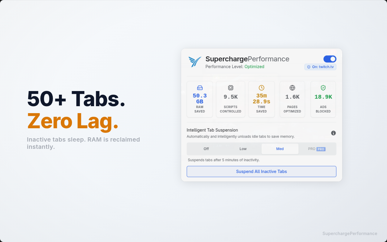 Chrome加速:标签休眠·省内存·广告拦截 | SuperchargeBrowser - 截图 2