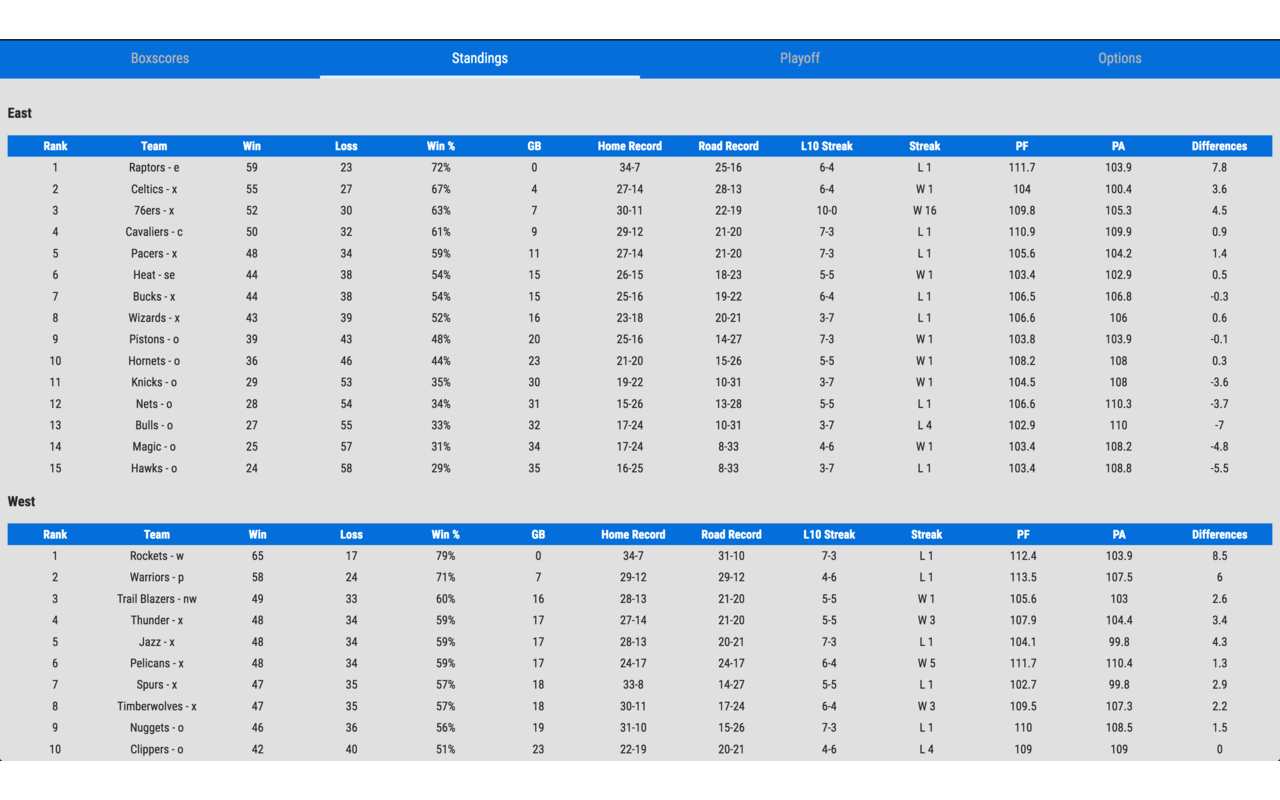 Basketball Box Scores - 截图 2