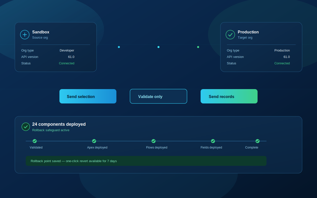 Salesforce Simplified - 截图 4