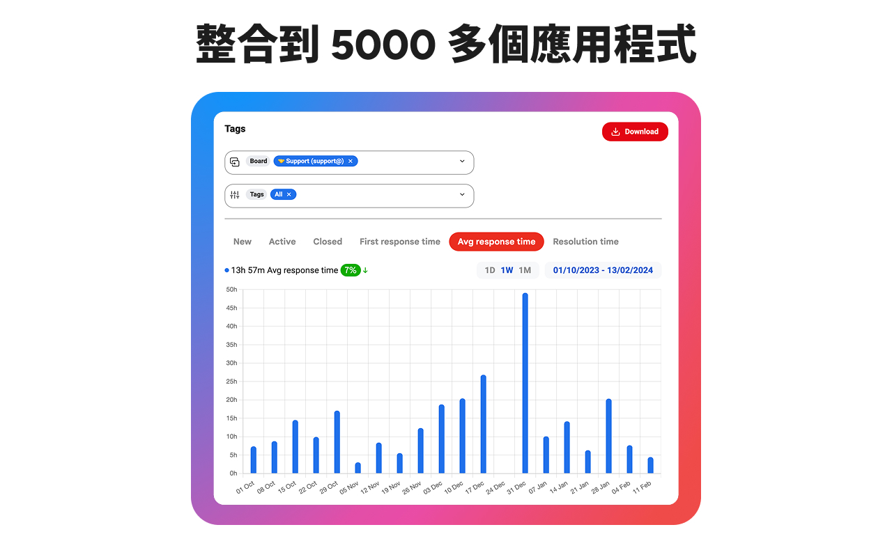 DragApp: Gmail 中的共享收件箱 - 截图 1