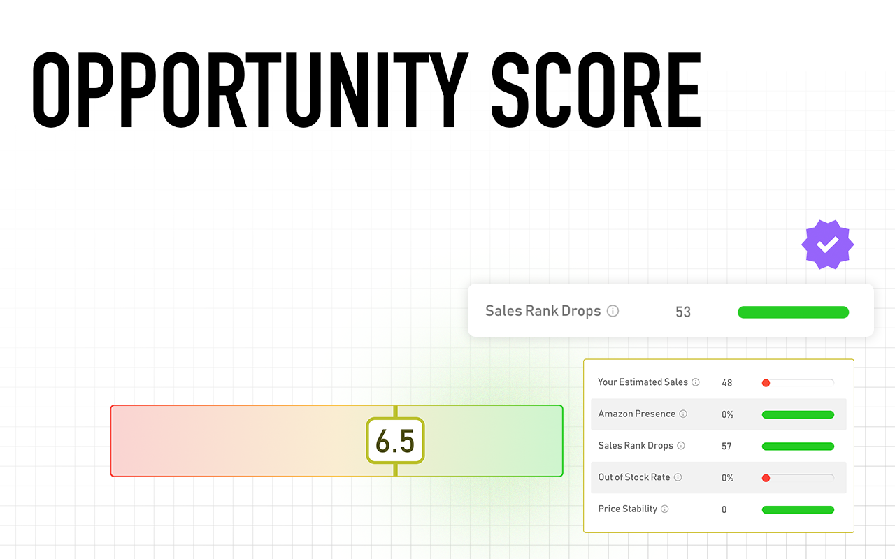 SmartScout - Amazon Product & Brand Research, Profitability & History Chart - 截图 2