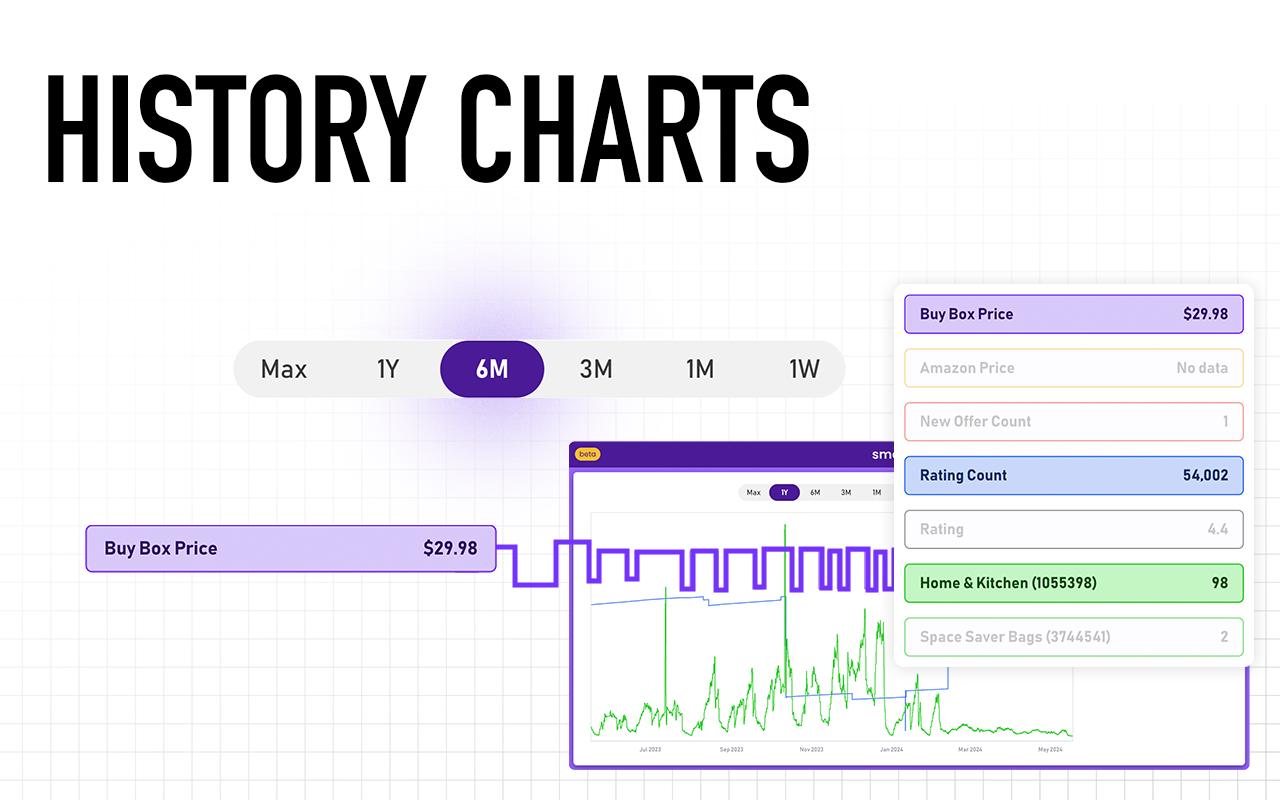 SmartScout - Amazon Product & Brand Research, Profitability & History Chart - 截图 4