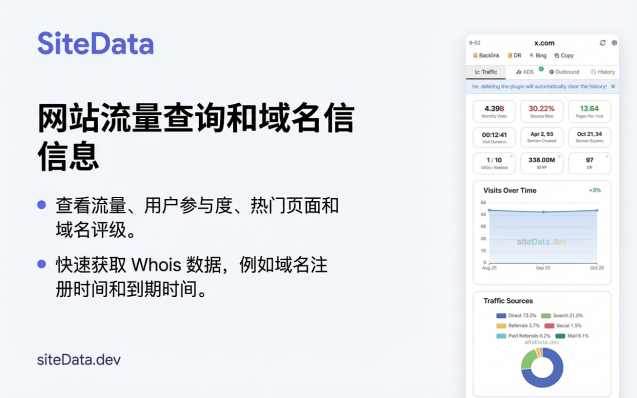 SiteData - 流量检查/广告透明度/SEO分析器 - 截图 2