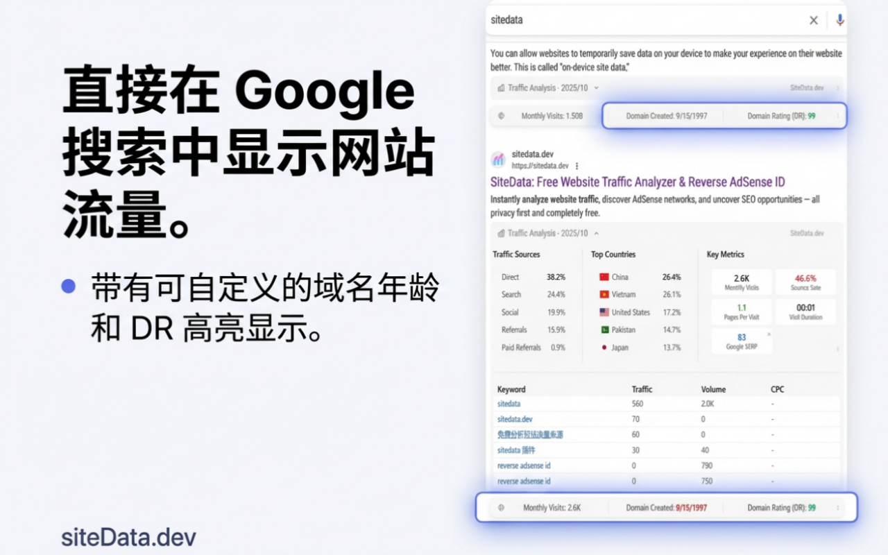 SiteData - 流量检查/广告透明度/SEO分析器 - 截图 5