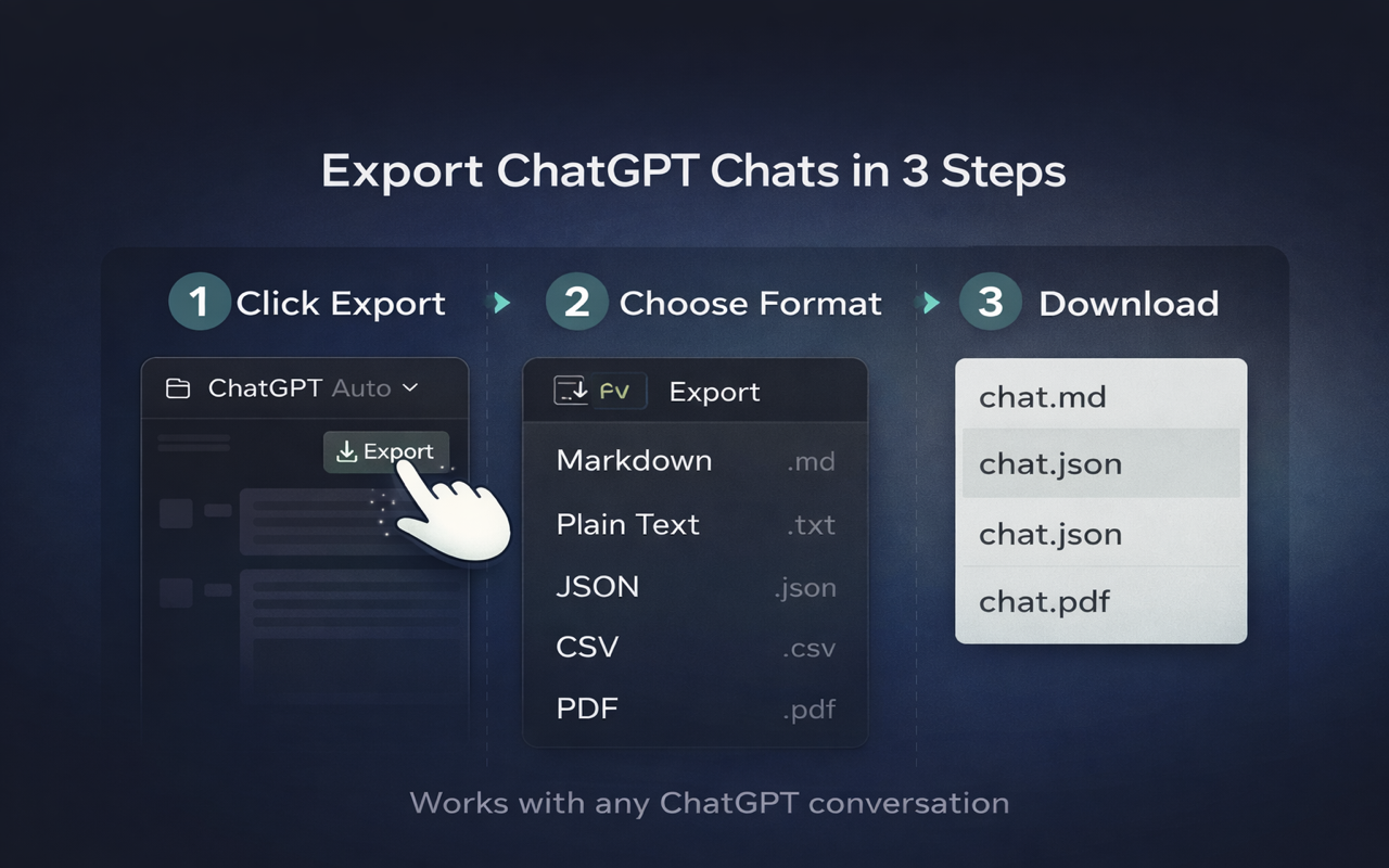 ChatGPT Exporter — Export Chat to PDF, Markdown, JSON & CSV - 截图 2