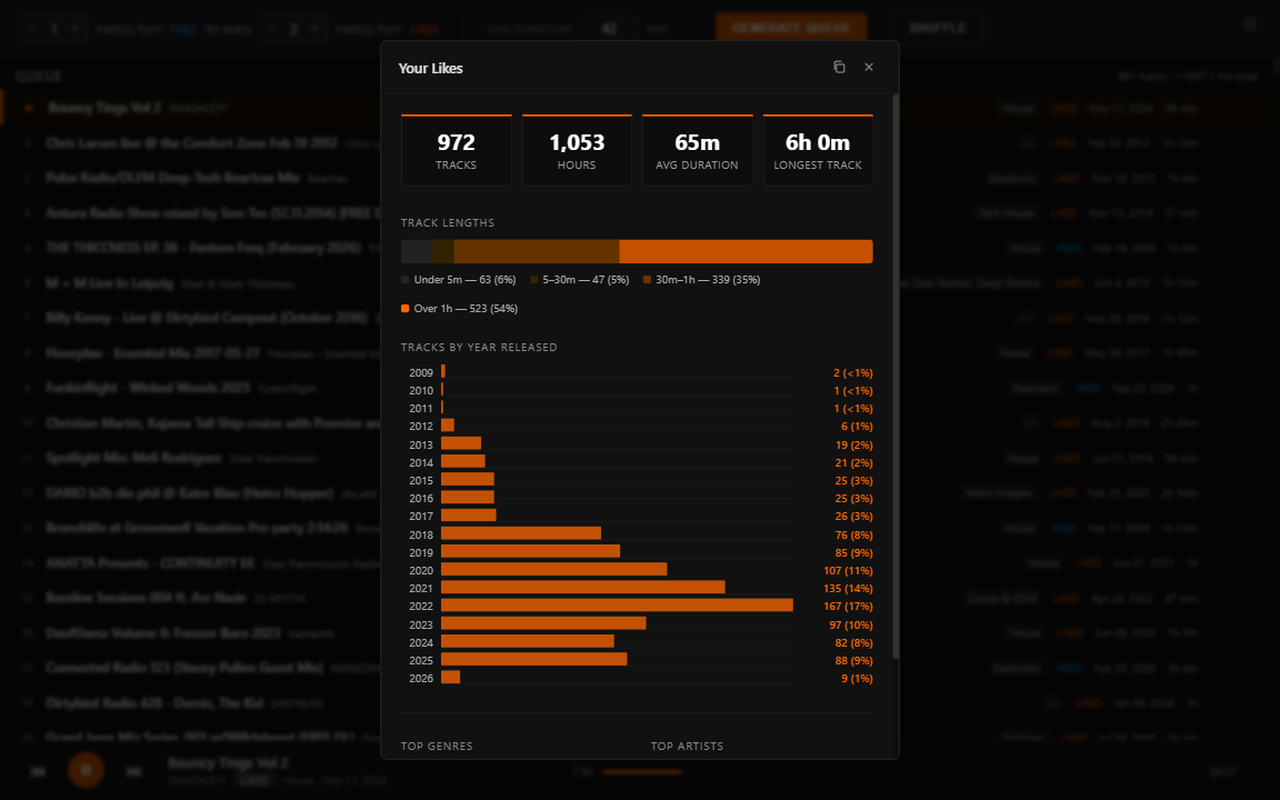 Sift: SoundCloud, Tuned to You - 截图 3