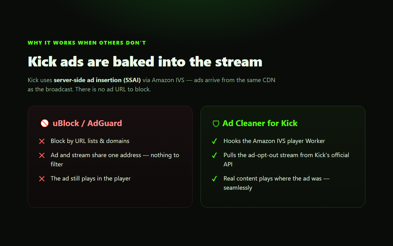 Ad Cleaner for Kick — skip in-stream ads - 截图 2