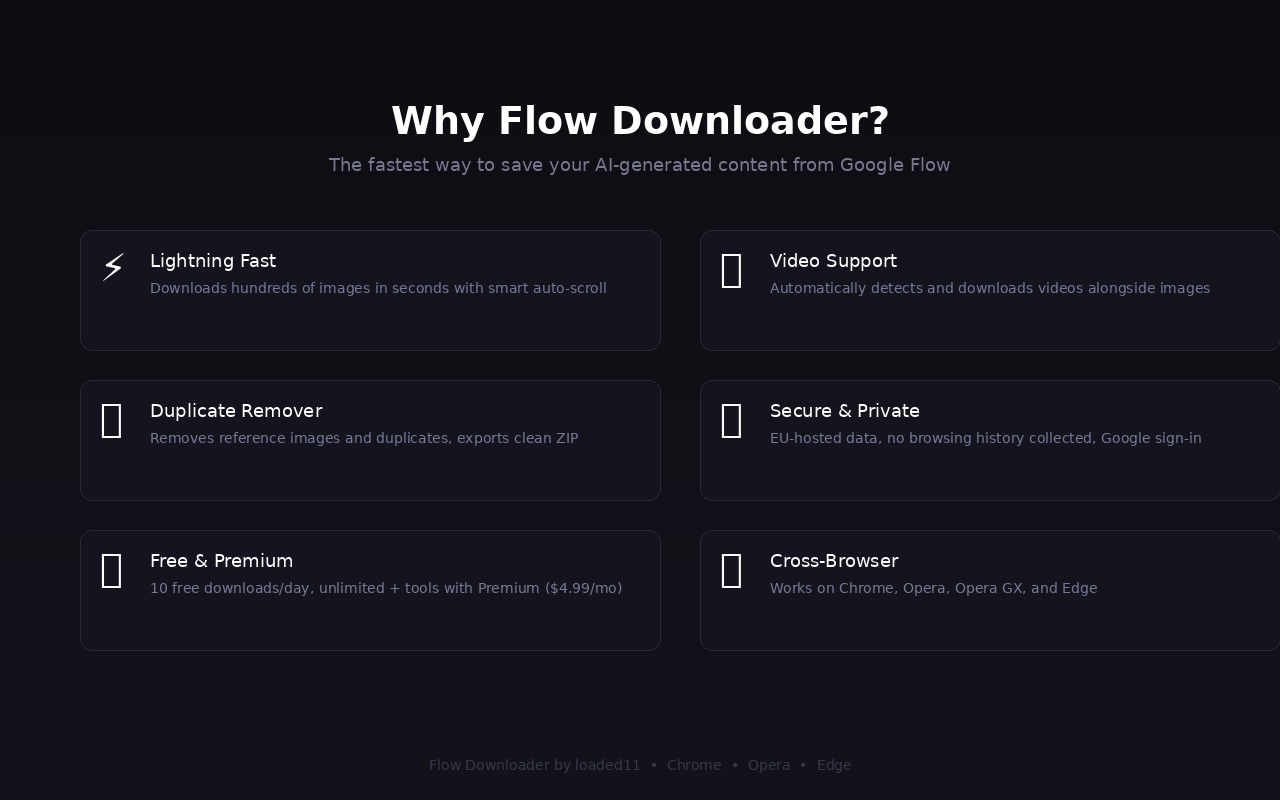 Flow Auto Downloader by loaded11 - 截图 3