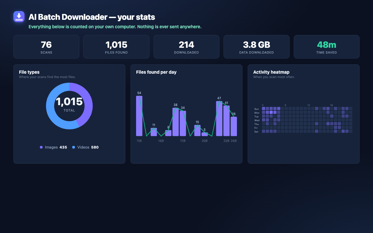 AI Batch Downloader — Flow, Meta AI & more - 截图 1