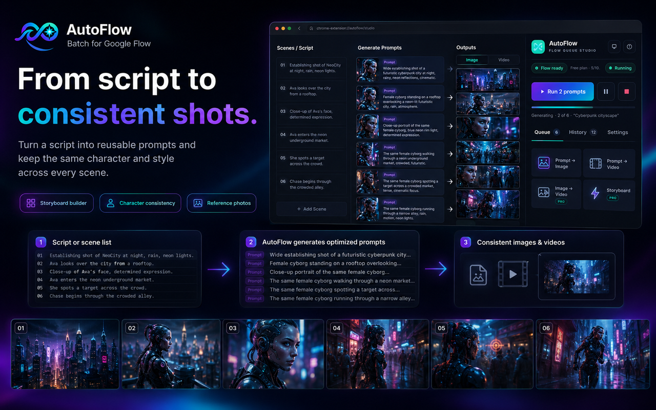 AutoFlow — Batch for Google Flow - 截图 4
