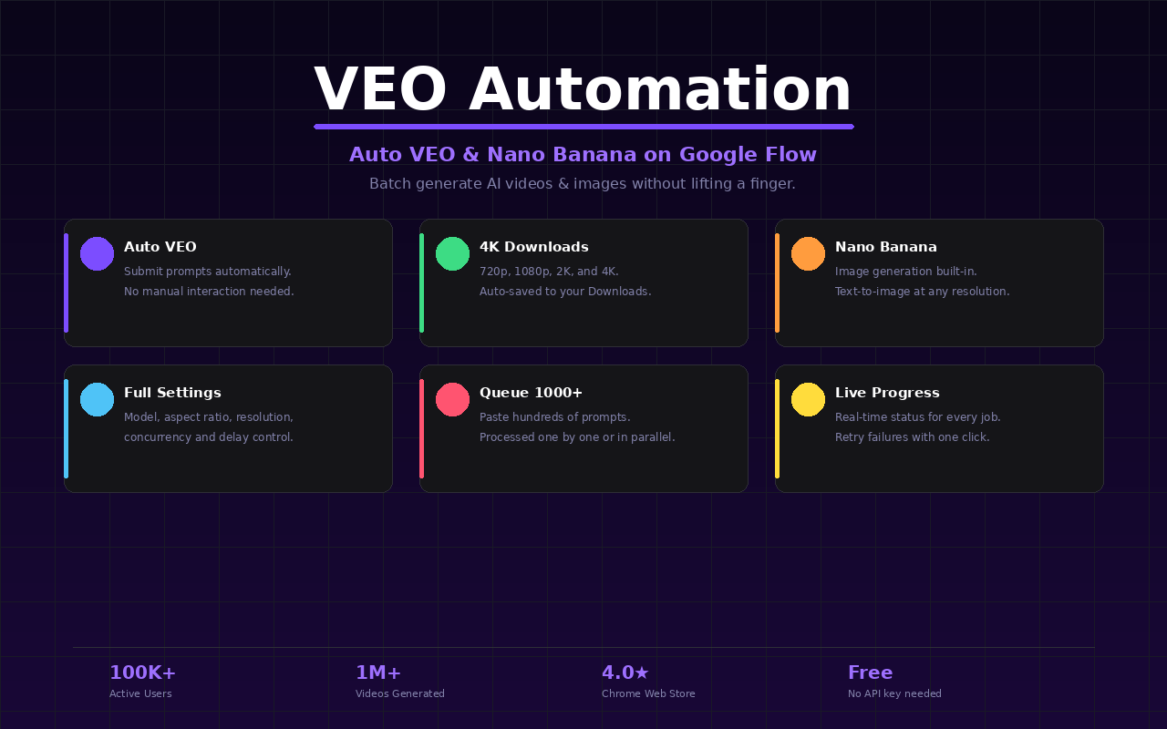 VEO Automation - Auto VEO & Flow - 截图 1