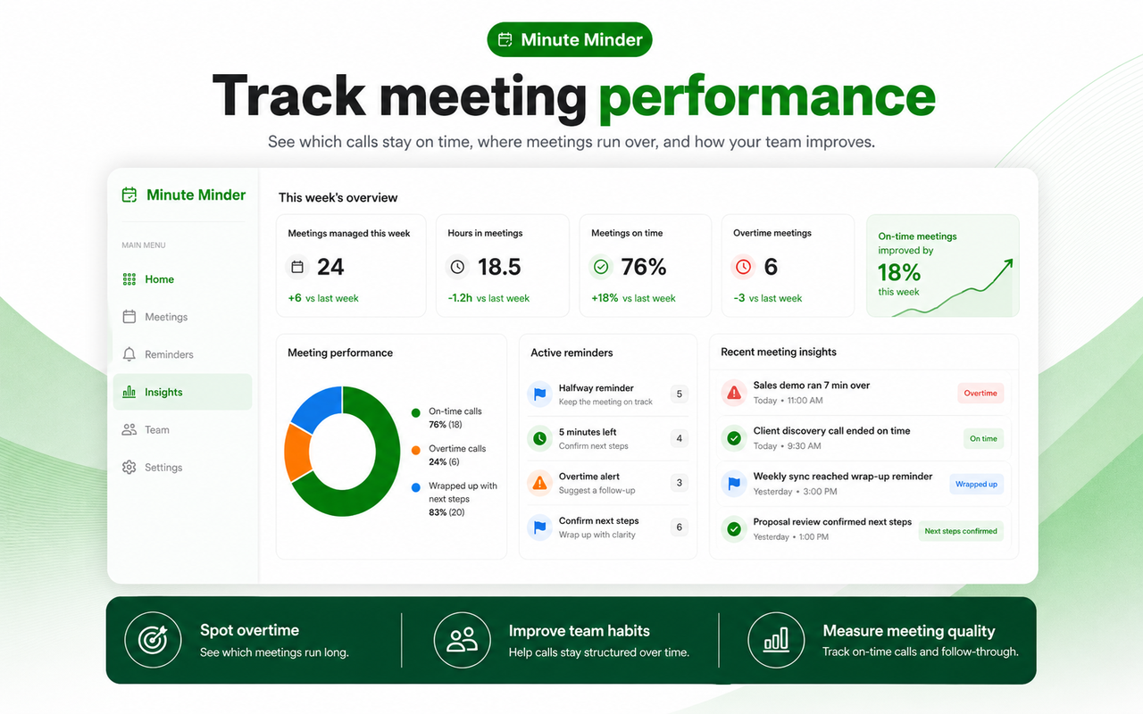 Minute Minder: AI Agenda & Meeting Timer for Google Meet - 截图 1