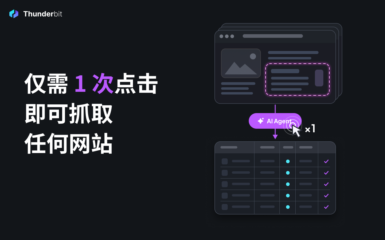 Thunderbit:AI网页爬虫和网页自动化Agent - 截图 5