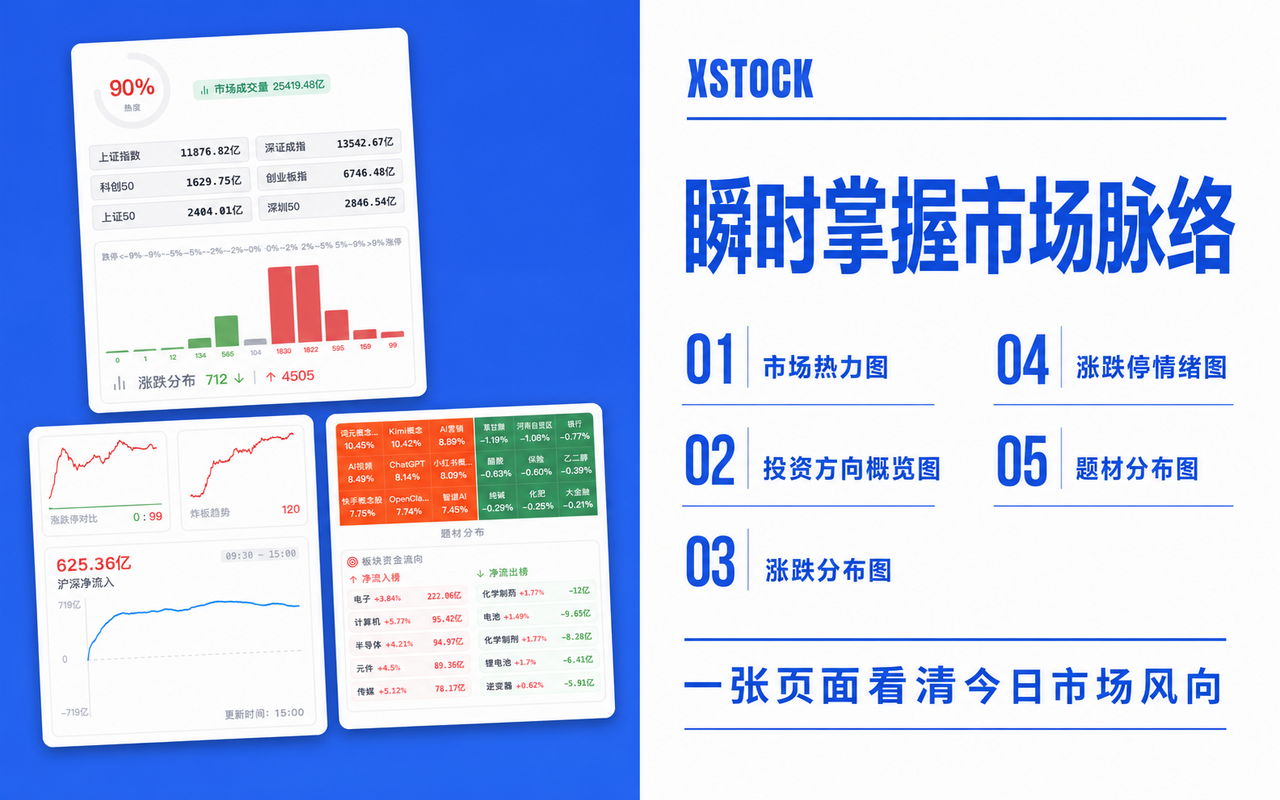 股票基金助手 - xStock - 截图 2