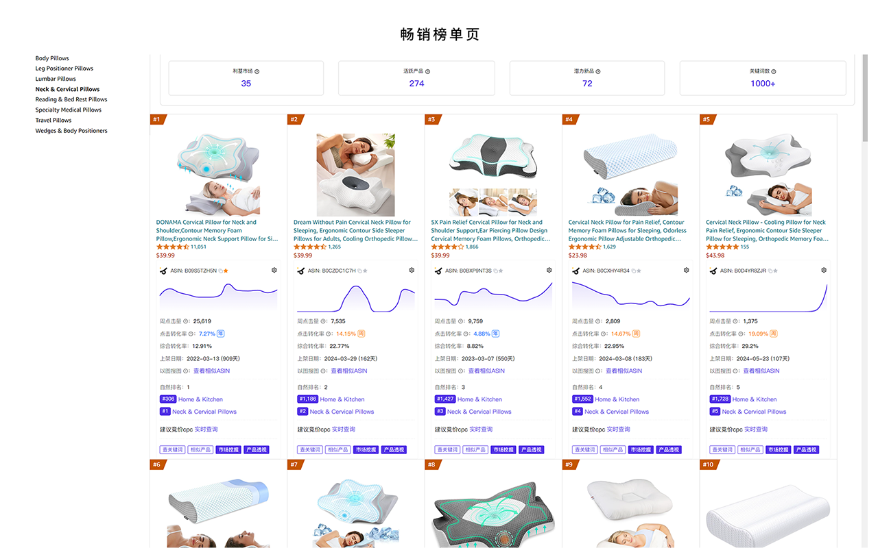 极目数据-亚马逊选品运营工具 - 截图 3