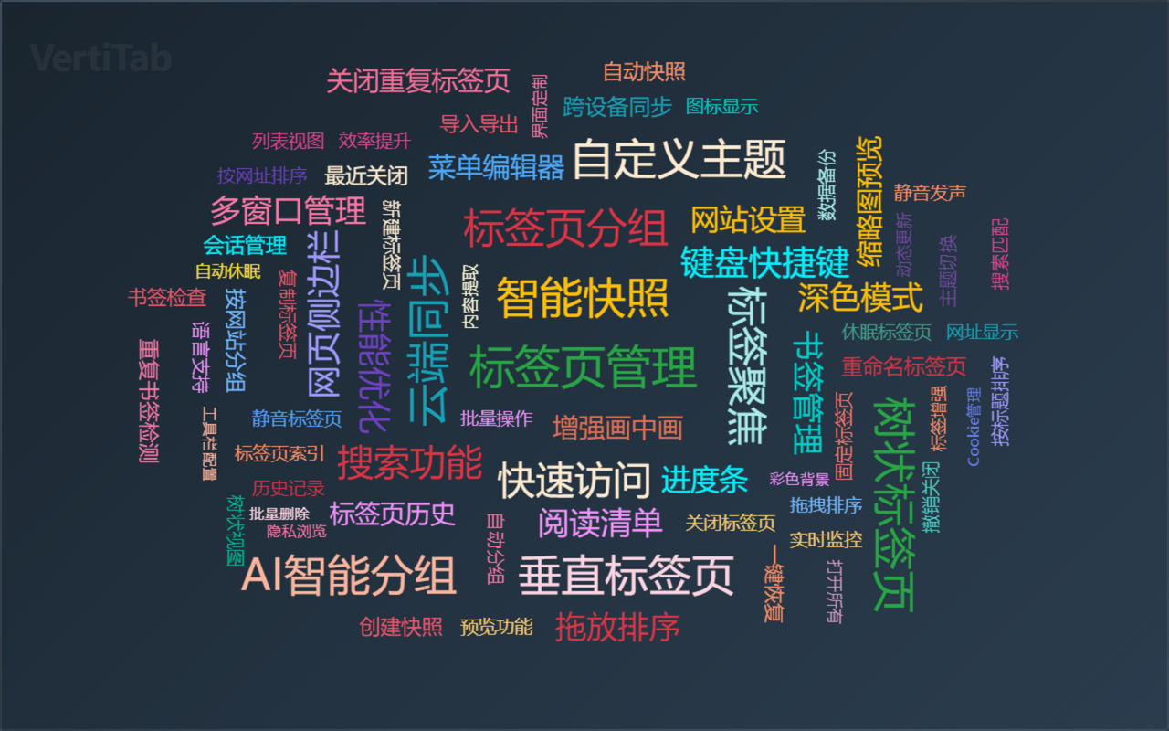 VertiTab – 垂直标签页管理器 | 会话保存 · AI分组 · 书签同步 - 截图 3
