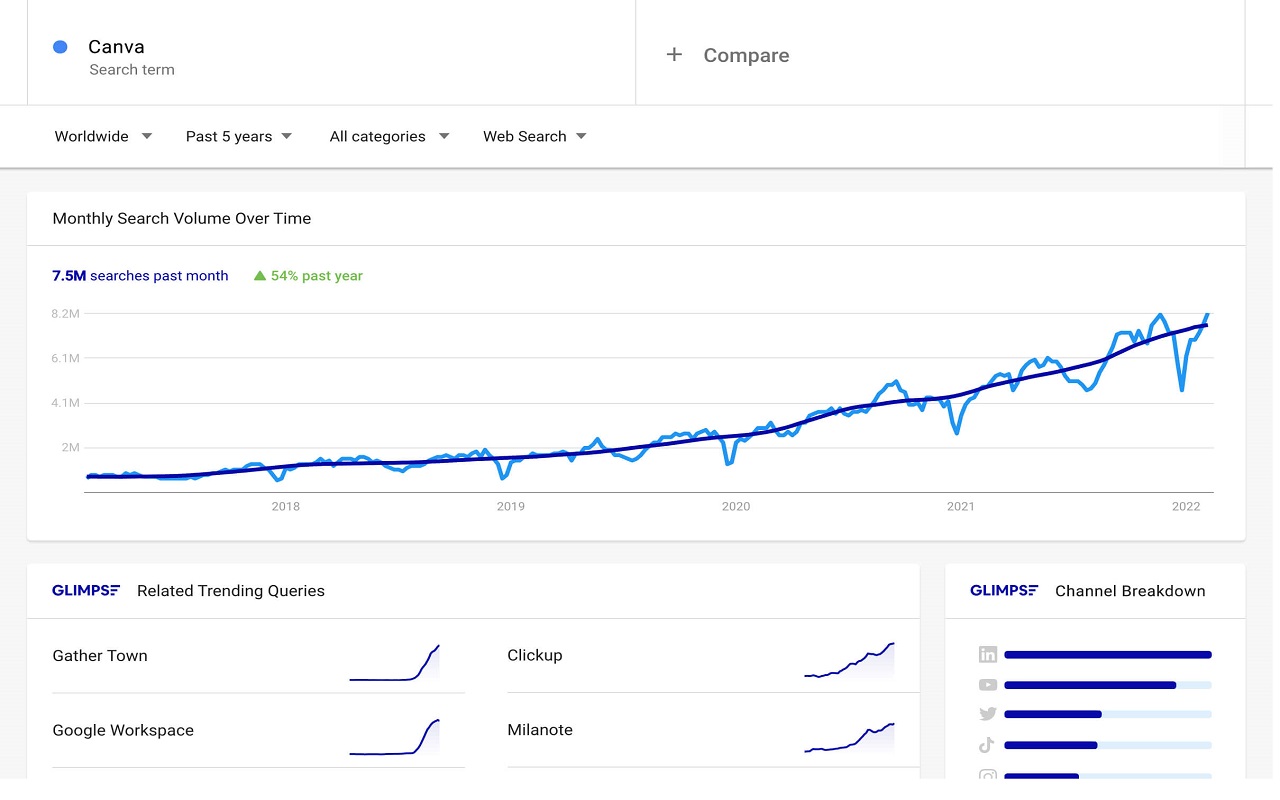 Glimpse – Google Trends Supercharged - 截图 2