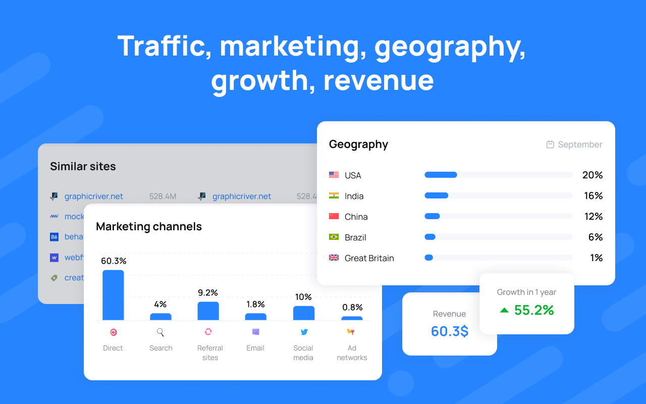 Metrica - Fast website analytics - 截图 3