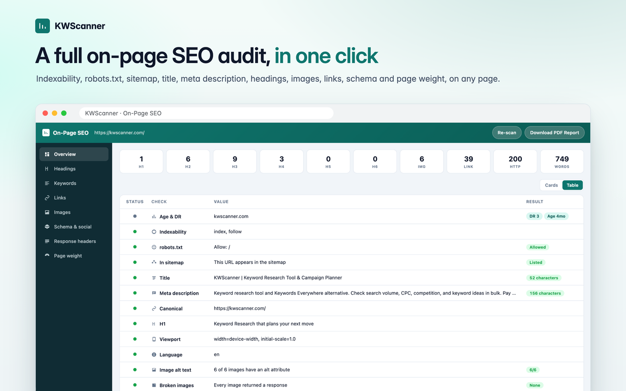 KWScanner — Keyword Research Tool - 截图 5
