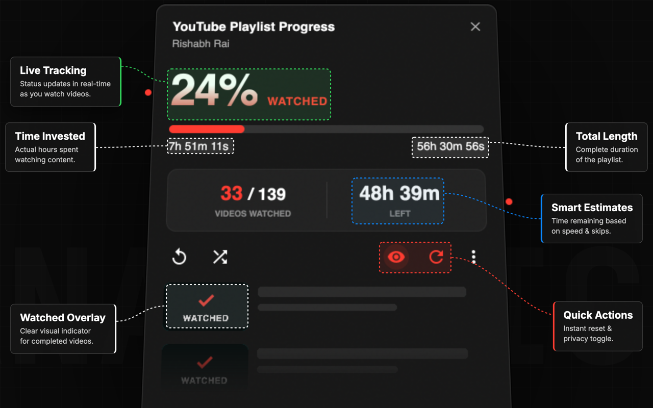 YouTube 播放列表进度跟踪器 - 截图 3