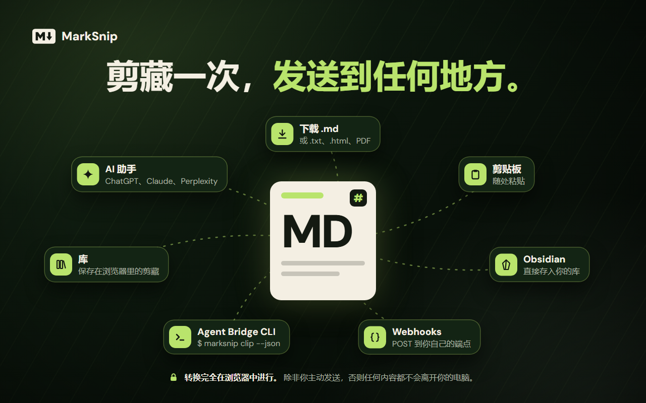 MarkSnip - 网页转 Markdown 剪藏 - 截图 2