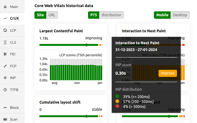 Core Web Vitals Visualizer - 截图 2