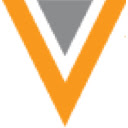 Veeva Web2PDF