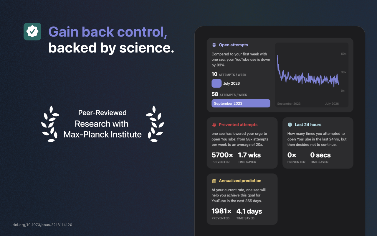 one sec | 网站拦截器、屏幕使用时间、数字排毒、ADHD、拦截网站 - 截图 2
