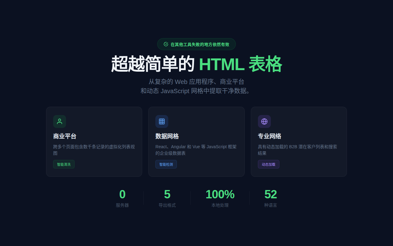 HTML Table Exporter - 截图 2