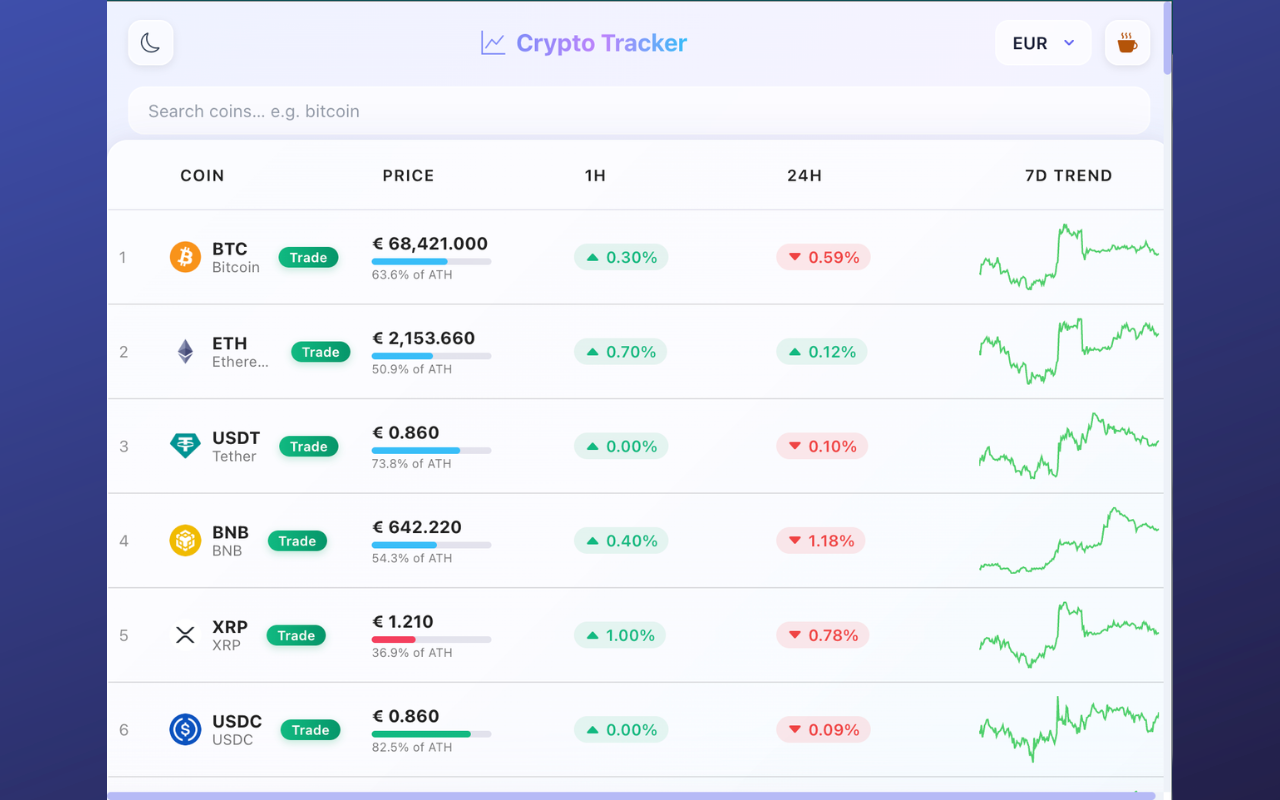 Crypto Tracker - 截图 2