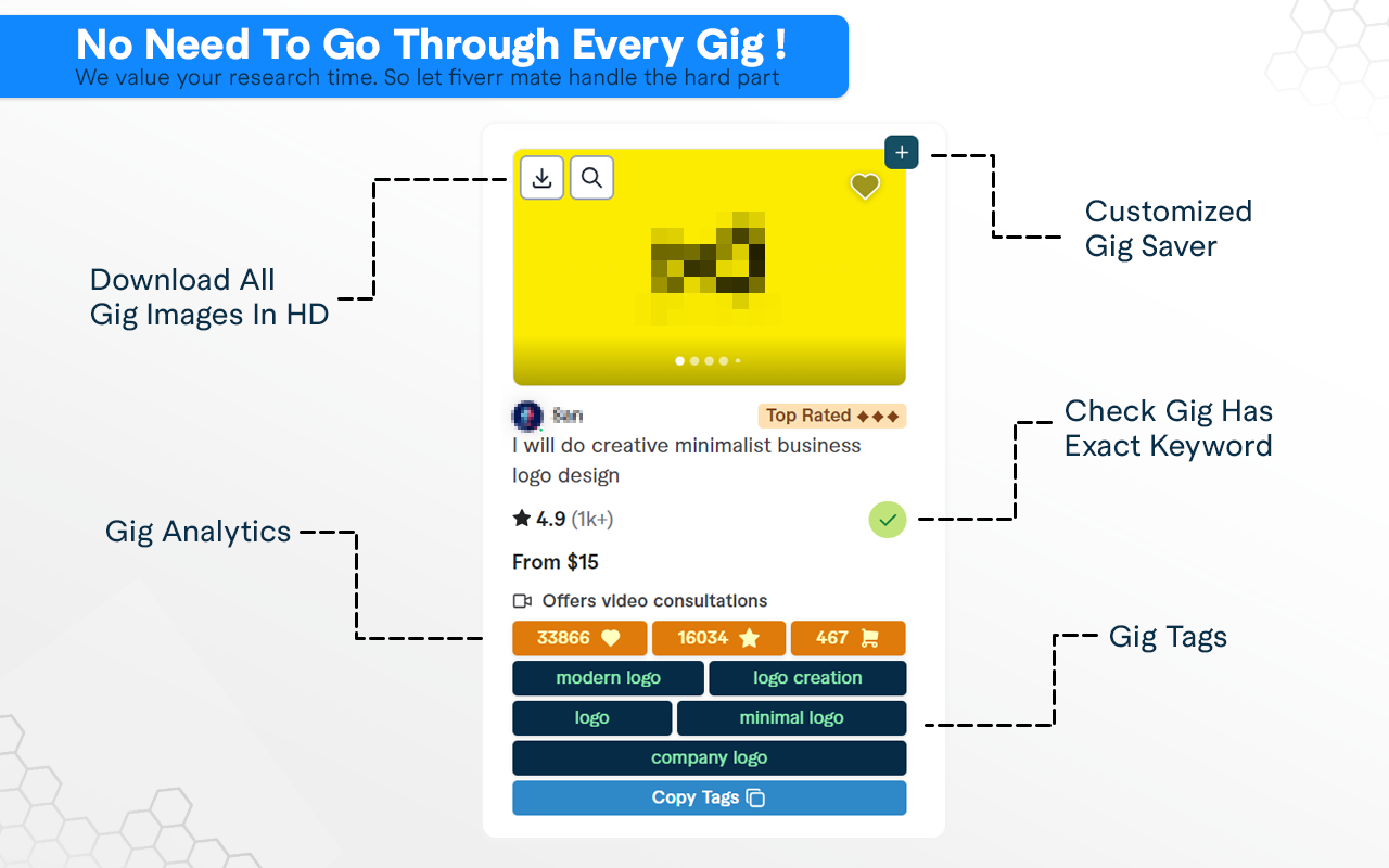 Fiverr Mate:Fiverr Gig SEO Tool - 截图 2