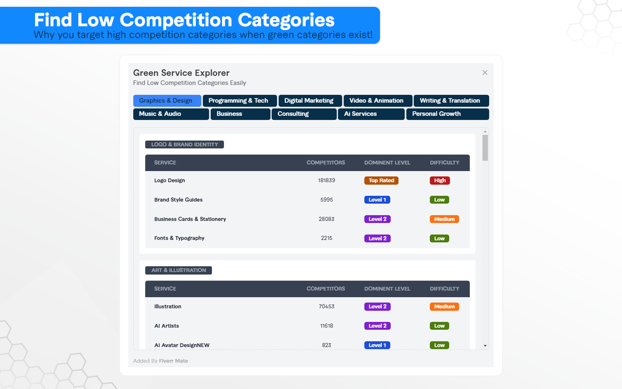 Fiverr Mate:Fiverr Gig SEO Tool - 截图 4
