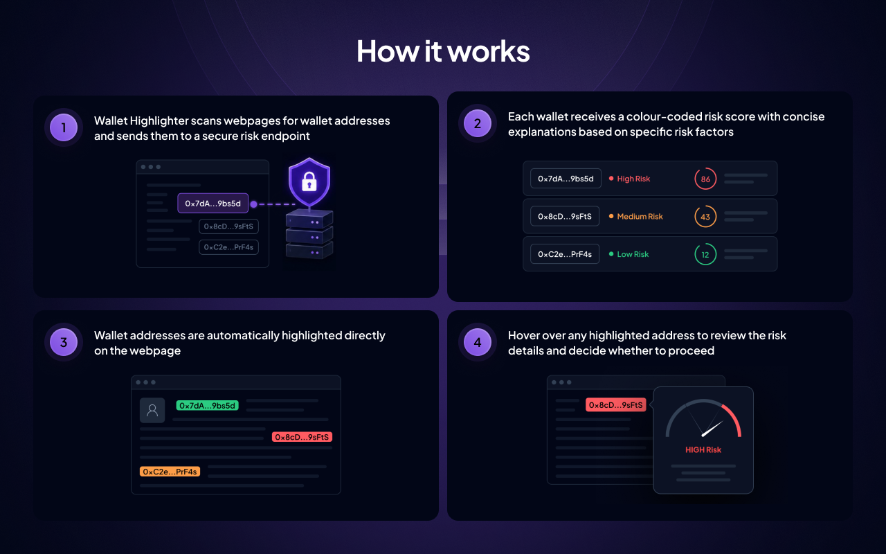 Wallet Highlighter - Crypto Fraud & Risk Tool - 截图 5