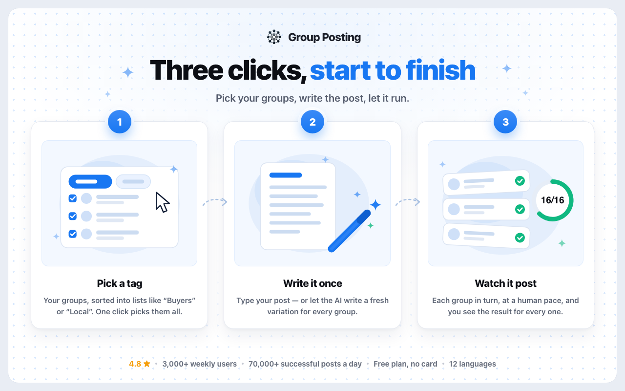 Group Posting PRO: AI Auto Poster | Scheduler | Lead Radar for Facebook™ - 截图 2