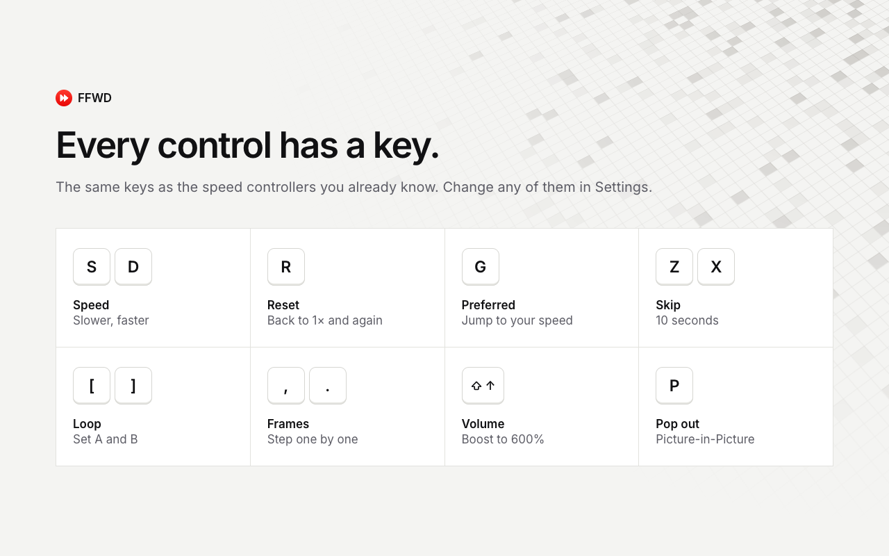 FFWD — Pro Video Controls for Any Site - 截图 5
