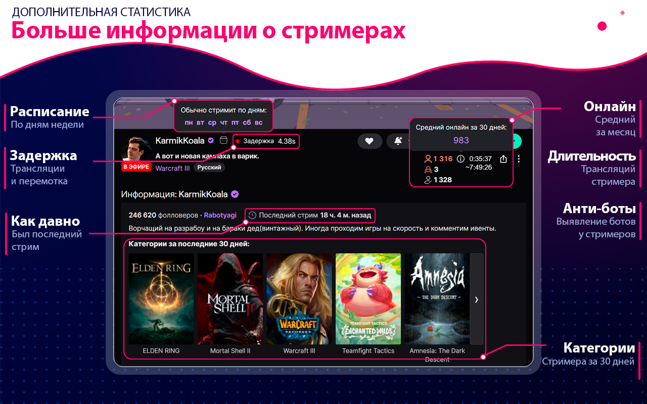 Твич 1080 и 1440 | Вернуть 1080/1440 на Твич от STREAM KEY (не ВПН) - 截图 3