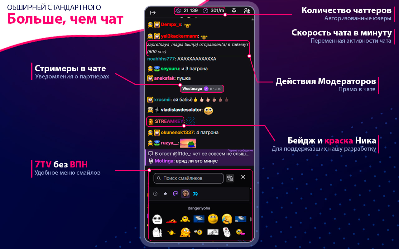 Твич 1080 и 1440 | Вернуть 1080/1440 на Твич от STREAM KEY (не ВПН) - 截图 4