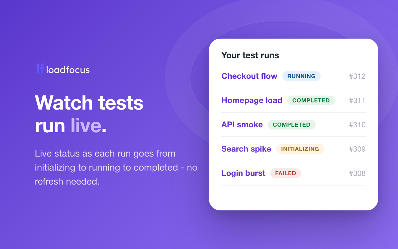 LoadFocus - JMeter Cloud Load Testing & Website Performance - 截图 3