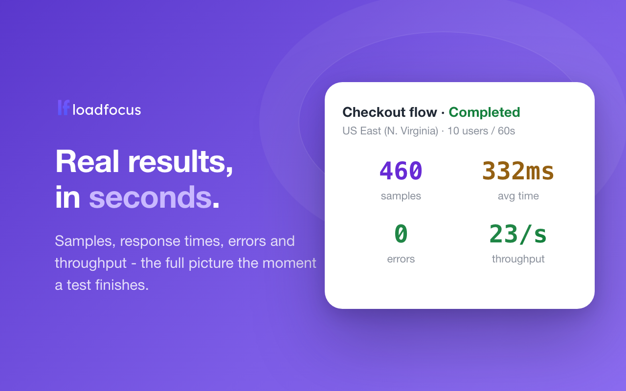 LoadFocus - JMeter Cloud Load Testing & Website Performance - 截图 4